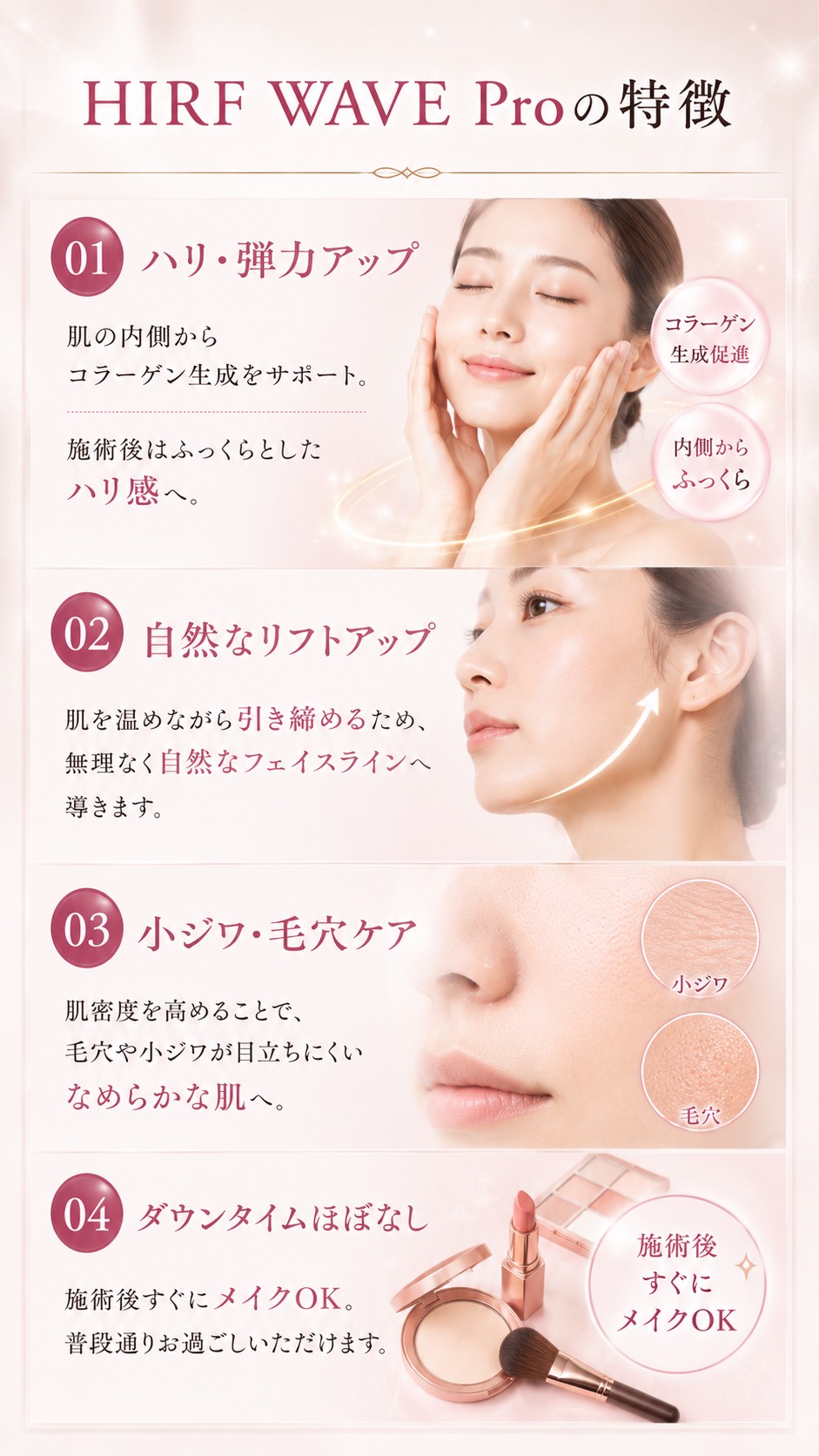 HIRF WAVE Proの4つの特徴：ハリ・弾力アップ、自然なリフトアップ、小ジワ・毛穴ケア、ダウンタイムほぼなし