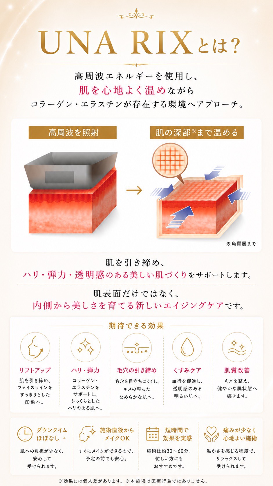 UNA RIX の仕組みと期待できる効果